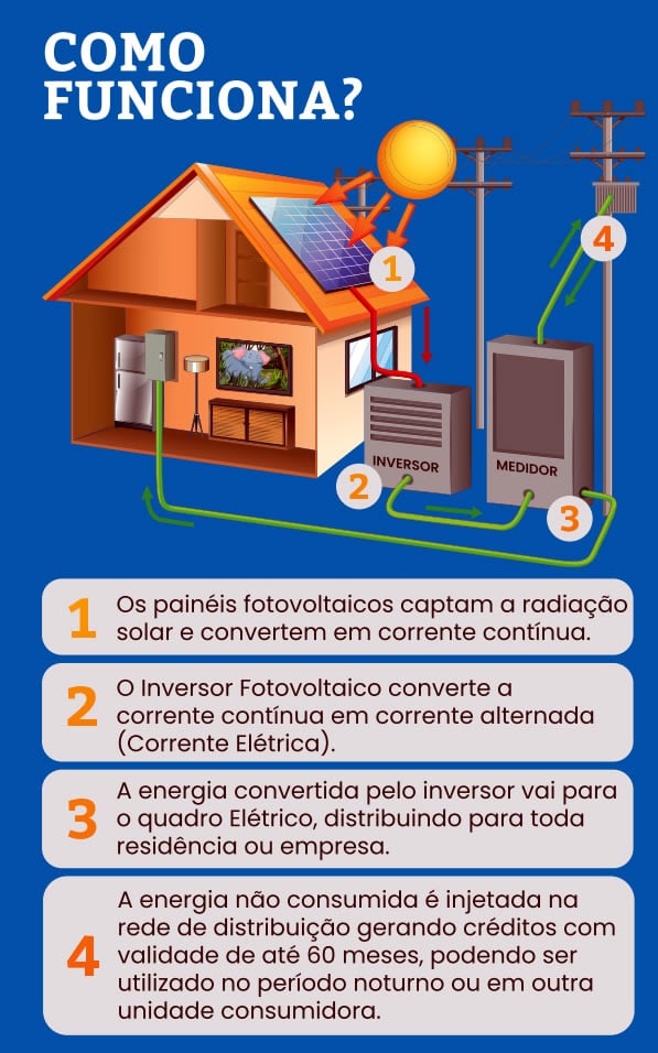 3 dicas infalíveis para começar a vender energia solar no Google - Unid  Comunicação